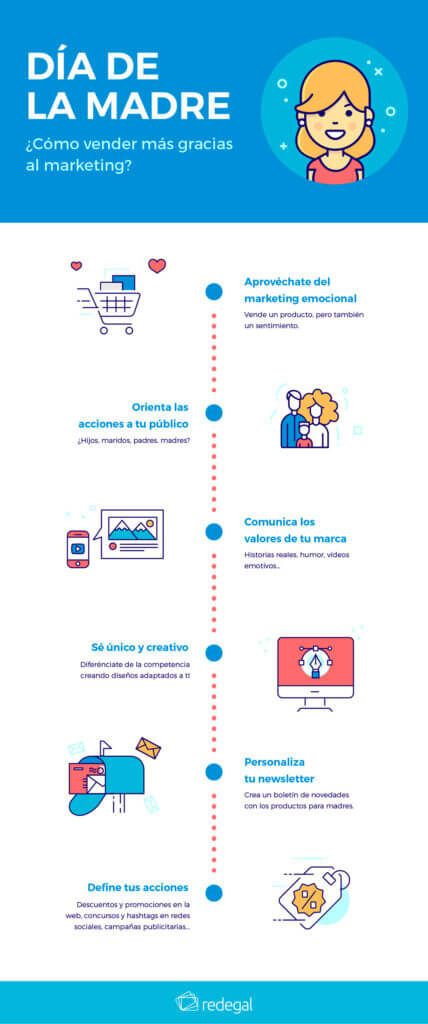 Infografía Marketing Digital Día de la Madre