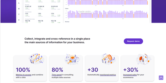 Benefits of the Binnacle Data tool, which are listed on your website. Saving 80% time on multiple data sources queries. More than 30 metrics automatically monitored. 30% increase in sales in your ecommerce. 